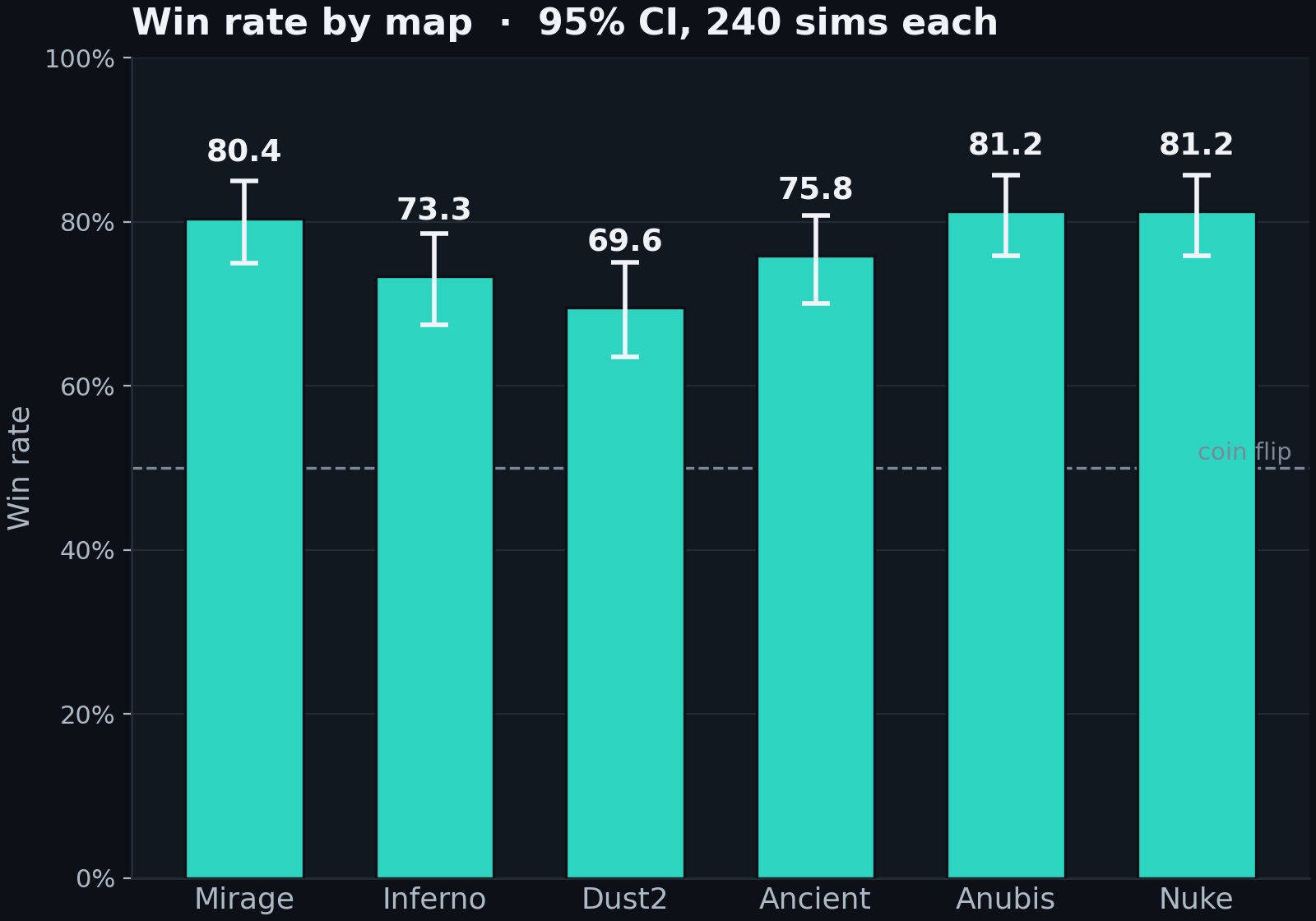 Per-map win rate for the champion lineup